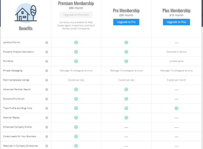 wemod pro membership worth it wemod pro membership worth it